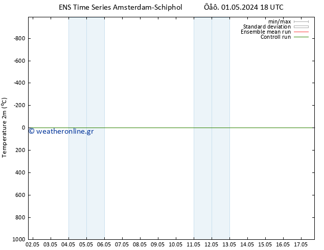     GEFS TS  10.05.2024 06 UTC