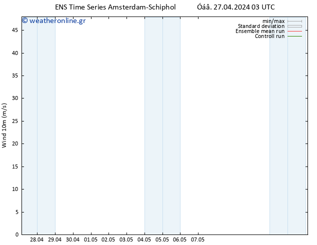  10 m GEFS TS  27.04.2024 15 UTC