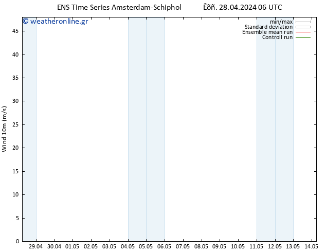  10 m GEFS TS  28.04.2024 12 UTC