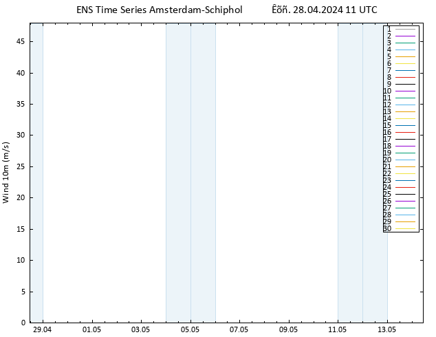  10 m GEFS TS  28.04.2024 11 UTC