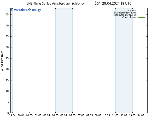  10 m GEFS TS  29.04.2024 00 UTC