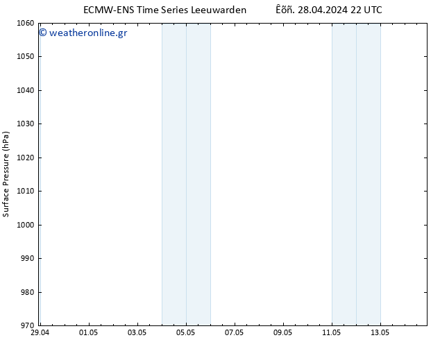      ALL TS  29.04.2024 22 UTC