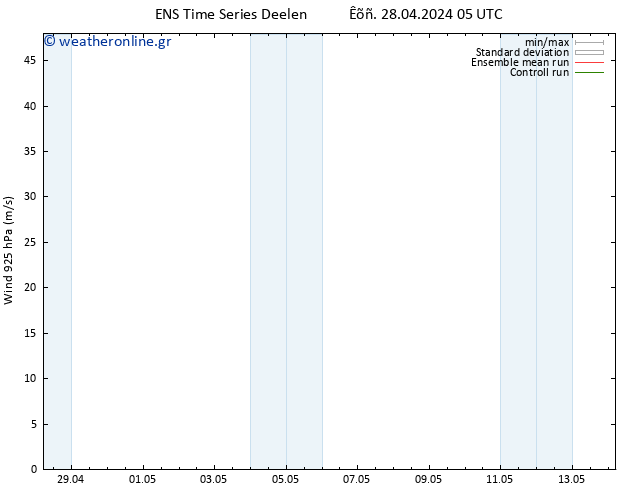  925 hPa GEFS TS  28.04.2024 05 UTC