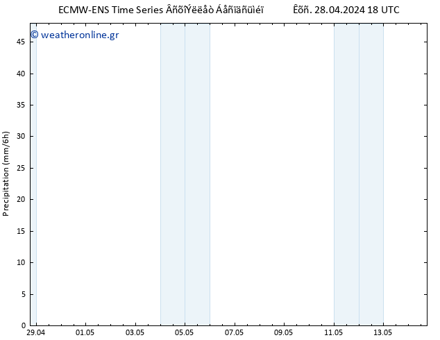  ALL TS  08.05.2024 18 UTC