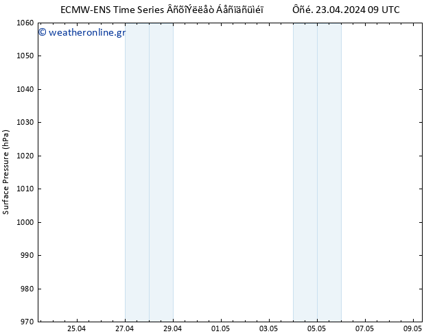      ALL TS  24.04.2024 09 UTC