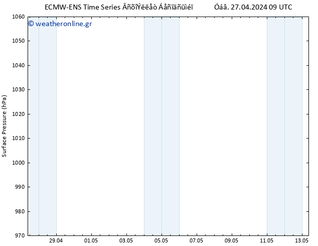      ALL TS  27.04.2024 21 UTC