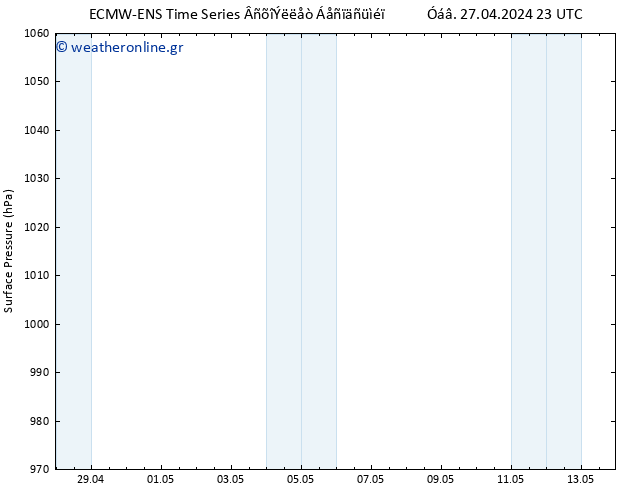      ALL TS  29.04.2024 17 UTC