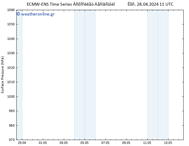      ALL TS  28.04.2024 17 UTC