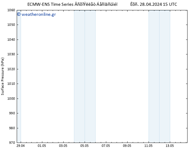      ALL TS  05.05.2024 15 UTC