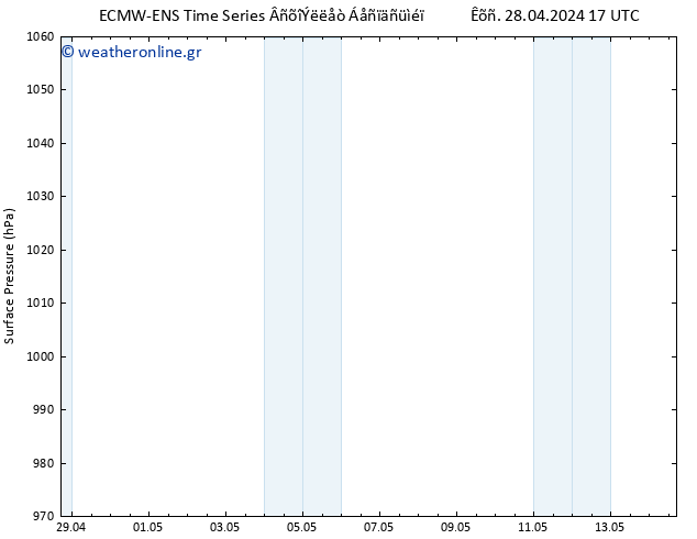      ALL TS  30.04.2024 17 UTC