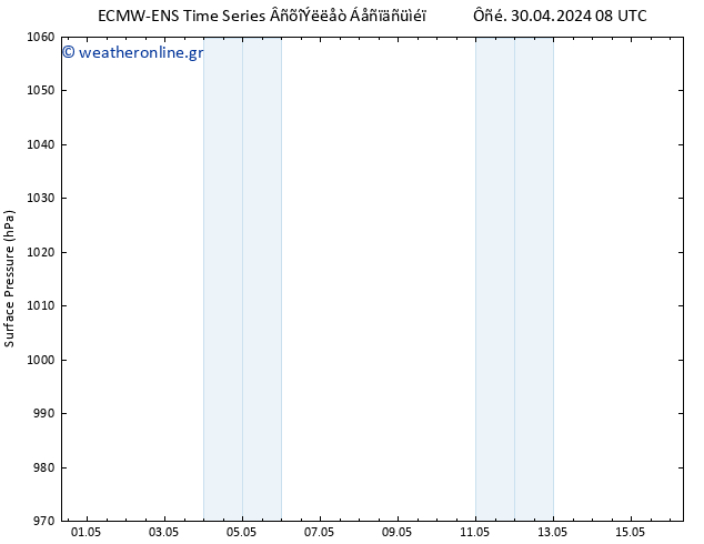      ALL TS  30.04.2024 14 UTC