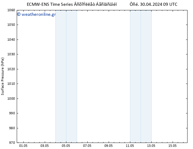      ALL TS  16.05.2024 09 UTC