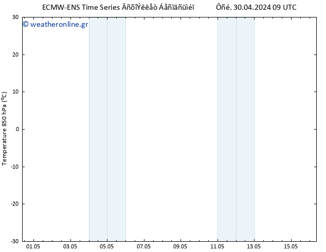 Temp. 850 hPa ALL TS  30.04.2024 15 UTC