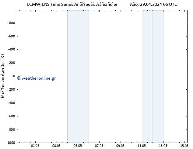 Max.  (2m) ALL TS  30.04.2024 06 UTC
