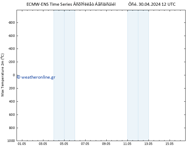 Max.  (2m) ALL TS  30.04.2024 18 UTC