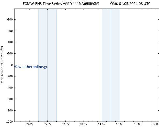 Max.  (2m) ALL TS  01.05.2024 08 UTC