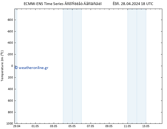     ALL TS  29.04.2024 00 UTC