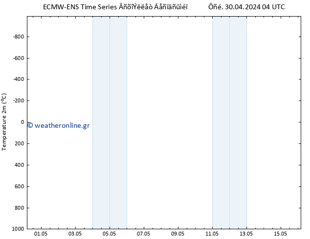     ALL TS  30.04.2024 04 UTC