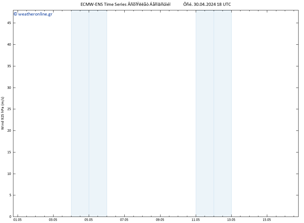  925 hPa ALL TS  01.05.2024 00 UTC