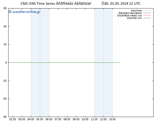 Height 500 hPa CMC TS  01.05.2024 12 UTC