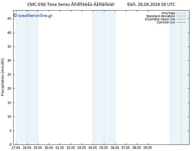  CMC TS  27.04.2024 00 UTC