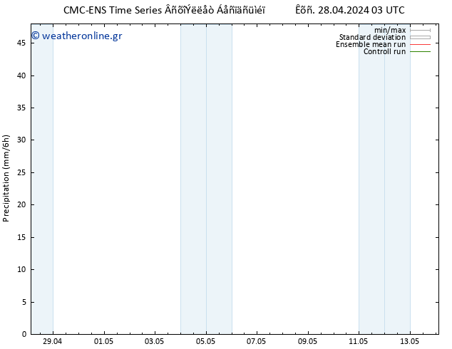  CMC TS  08.05.2024 03 UTC