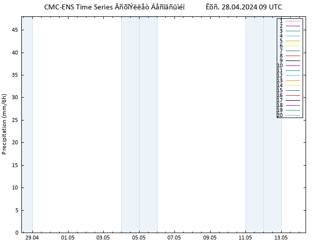  CMC TS  28.04.2024 09 UTC