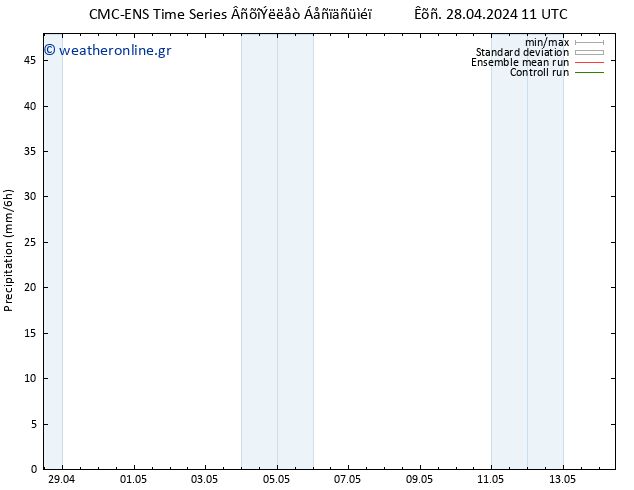  CMC TS  08.05.2024 11 UTC