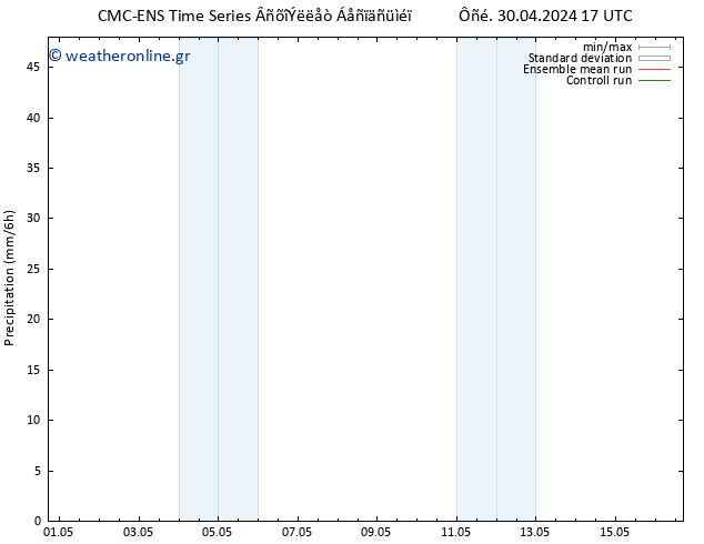  CMC TS  01.05.2024 05 UTC