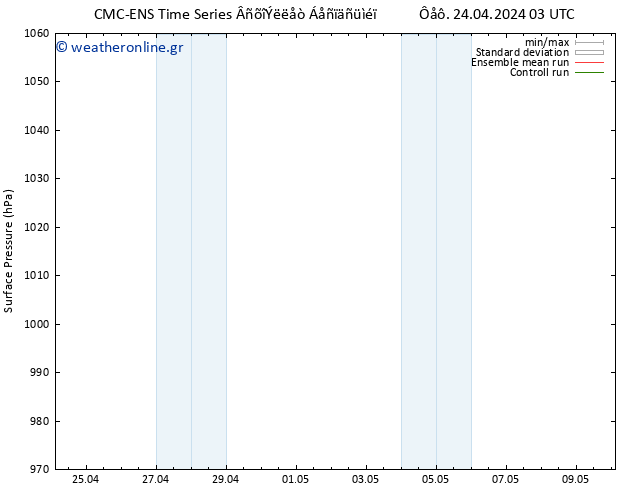      CMC TS  24.04.2024 03 UTC