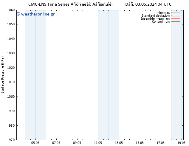      CMC TS  10.05.2024 10 UTC