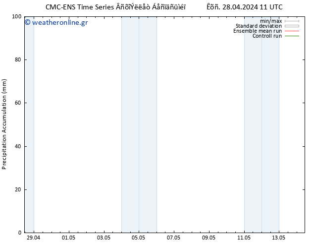 Precipitation accum. CMC TS  28.04.2024 17 UTC