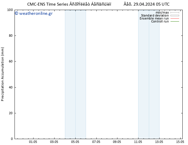 Precipitation accum. CMC TS  11.05.2024 11 UTC