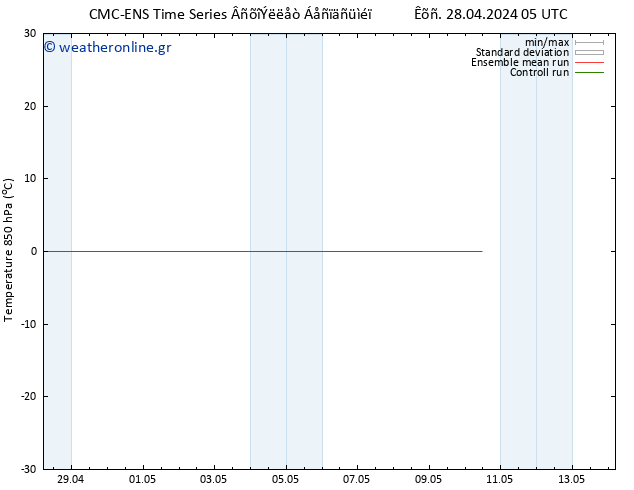 Temp. 850 hPa CMC TS  07.05.2024 05 UTC