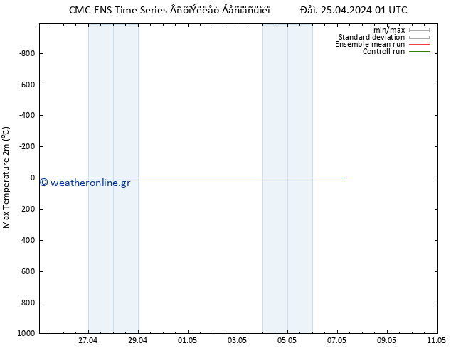 Max.  (2m) CMC TS  25.04.2024 01 UTC