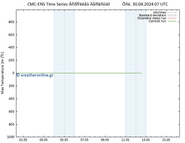 Max.  (2m) CMC TS  30.04.2024 13 UTC