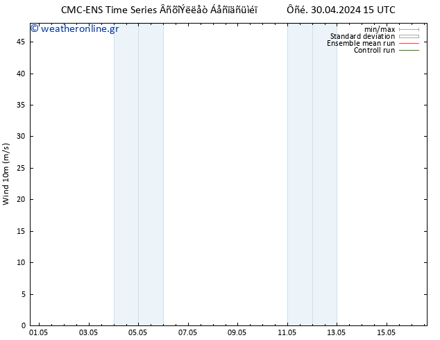  10 m CMC TS  05.05.2024 03 UTC