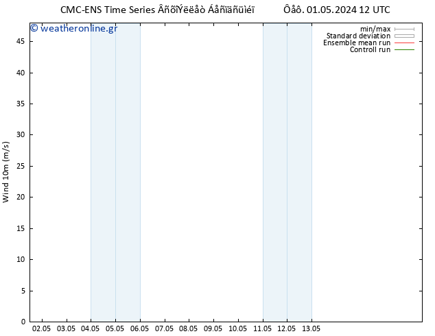  10 m CMC TS  02.05.2024 18 UTC