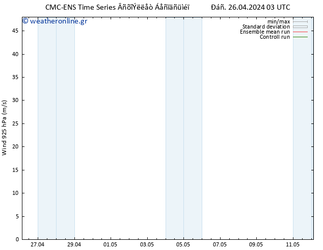  925 hPa CMC TS  26.04.2024 03 UTC