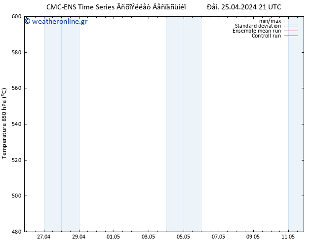 Height 500 hPa CMC TS  26.04.2024 09 UTC