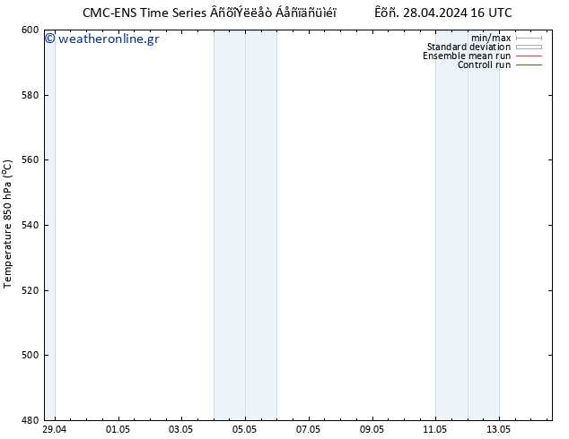 Height 500 hPa CMC TS  28.04.2024 22 UTC