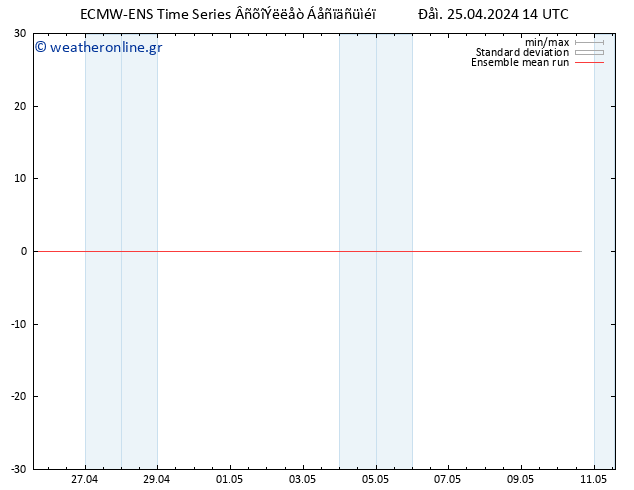 Temp. 850 hPa ECMWFTS  26.04.2024 14 UTC