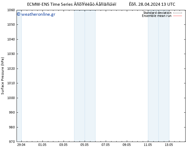      ECMWFTS  29.04.2024 13 UTC