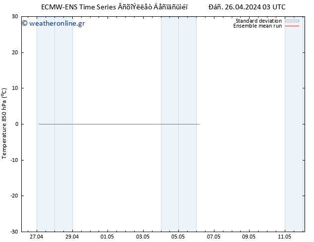 Temp. 850 hPa ECMWFTS  27.04.2024 03 UTC