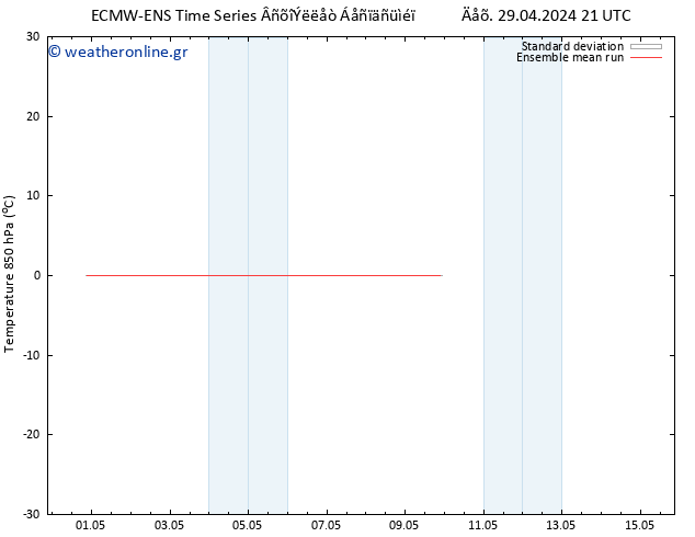 Temp. 850 hPa ECMWFTS  03.05.2024 21 UTC