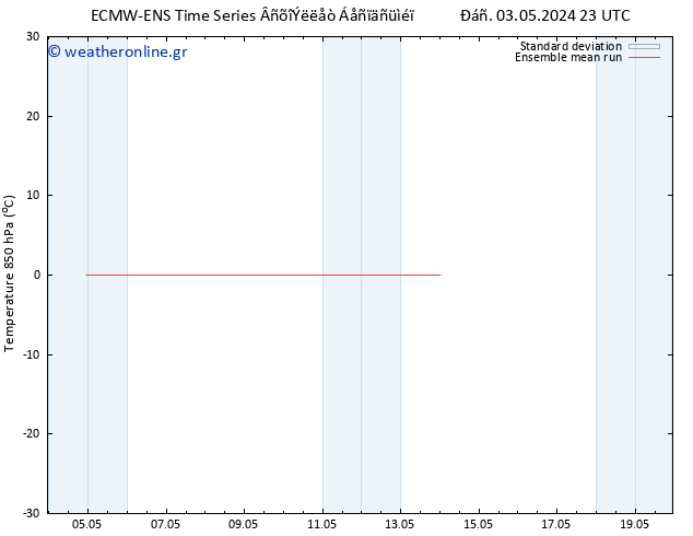 Temp. 850 hPa ECMWFTS  04.05.2024 23 UTC