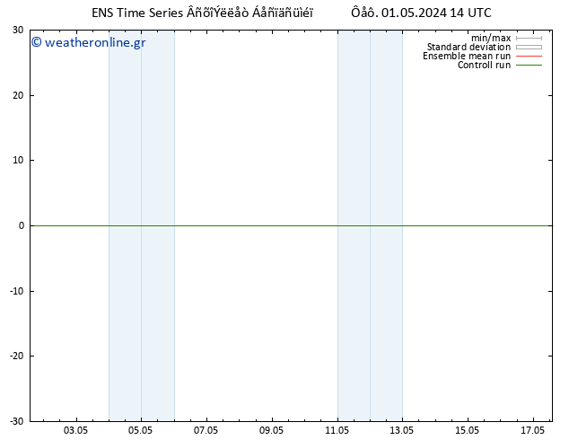 Height 500 hPa GEFS TS  02.05.2024 14 UTC