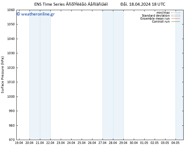      GEFS TS  19.04.2024 00 UTC