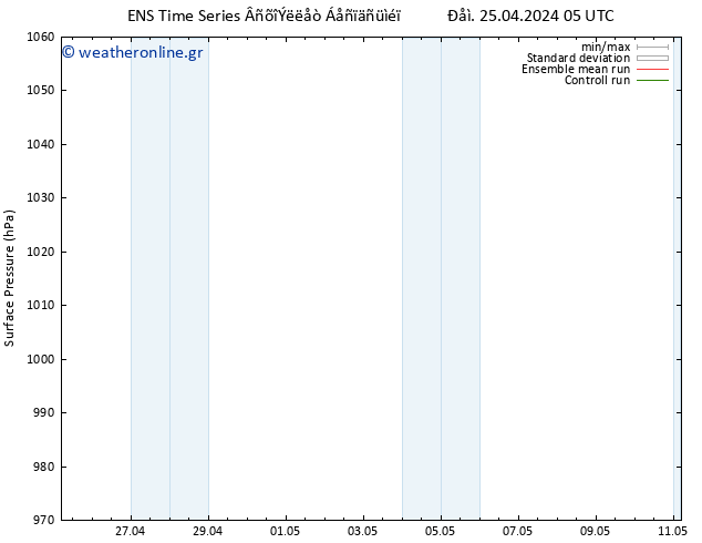      GEFS TS  11.05.2024 05 UTC