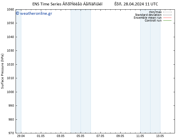      GEFS TS  28.04.2024 23 UTC